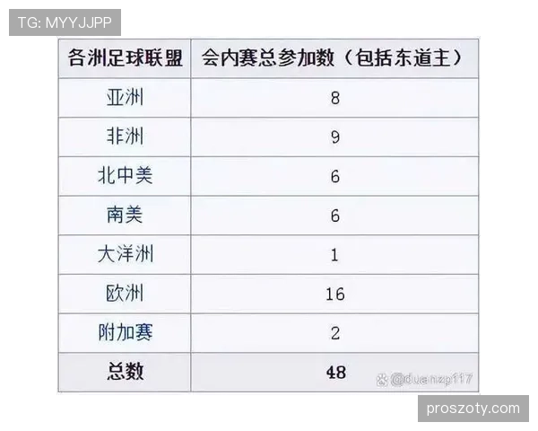 2026世界杯小组第三出线规则怎么算及晋级条件解析 2026世界杯小组第三出线规则怎么算及晋级条件解析