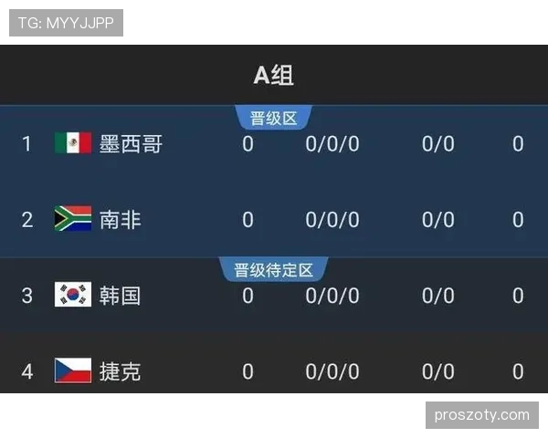2026世界杯开幕战赛后出线概率如何变化 2026世界杯开幕战赛后出线概率如何变化